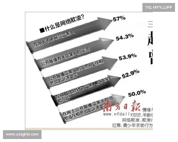 国际网联报告揭示博彩者是网球网络暴力的主要源头 国际网联报告揭示博彩者是网球网络暴力的主要源头
